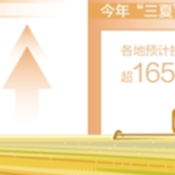 全国已收获冬小麦面积1.26亿亩