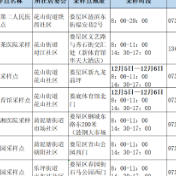 娄底市中心城区核酸采样点调整公示