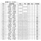 娄底南站2023年1月7日起实行春运列车运行图