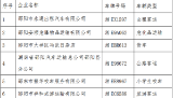 邵阳市2023年3月重点企业、车辆交通违法曝光