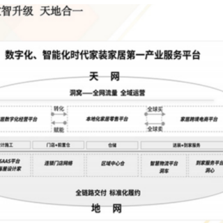 行业观察｜创新是第一动力 2022家居企业产品与服务创新盘点