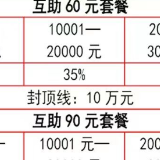 最高补助20万元！湖南在职职工医疗互助申报来了