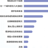 同程旅行发布2024出境游趋势报告：年轻人更爱出境打卡，“出境游+X”玩法受追捧