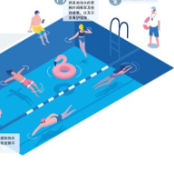 游泳感染食脑虫？不要去水质差的场所戏水