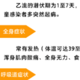 孩子得了乙流如何护理？专家这样建议