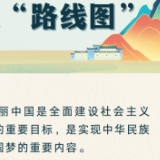 一图读懂美丽中国建设"路线图"