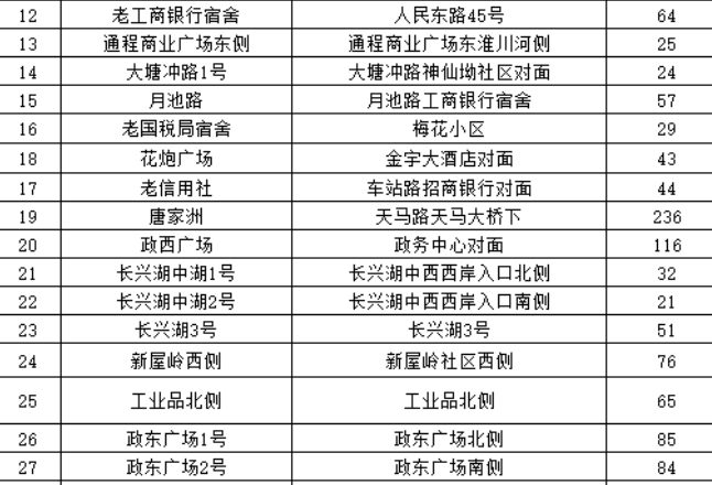 防汛期间，浏阳这些停车场近5000个车位免费停！
