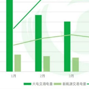 2024年上半年湖南电力市场化交易合同电量564.45亿千瓦时