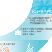 在贵州毕节,看春风行动如何促就业