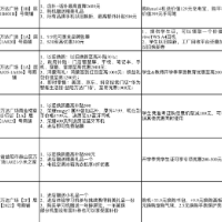 潮电银城 智享暑期！益阳开展数码产品促销活动