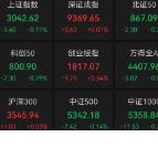 创指高开0.54%，宁德时代涨4.43%