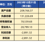 增资扩股 | 湖南涟钢电磁材料有限公司增资项目公告