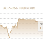 5月16日人民币对美元中间价报7.1938元 上调25个基点