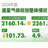 坚定“碳”索 财信大厦连续第三年实现碳中和