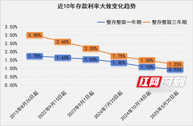 存款利率变化趋势.jpg