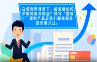 1分钟学理财丨2024年平均收益率3.29%，什么是“固收+”理财？