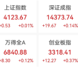 A股小幅高开，工业母机概念活跃