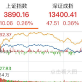今日湘股 | 节后第一天A股三大指数收涨 超百只湘股飘红