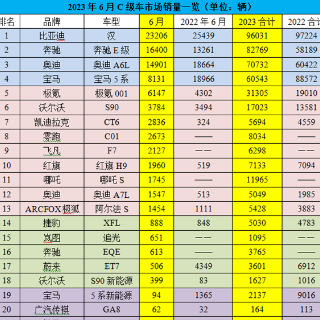 C级车市场上半年六四开,大众辉昂黯然离场?