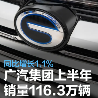 广汽集团2023年1-6月累计销量116.3万辆 同比增长1.1%