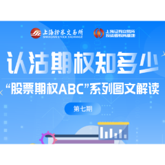 股票期权 | “股票期权ABC” 认沽期权知多少