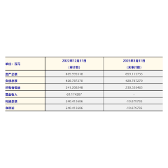 股权转让 | 银河（长沙）高科技实业有限公司100%股权转让公告