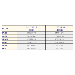 股权转让 | 湖南继善高科技有限公司1.546%股权转让公告