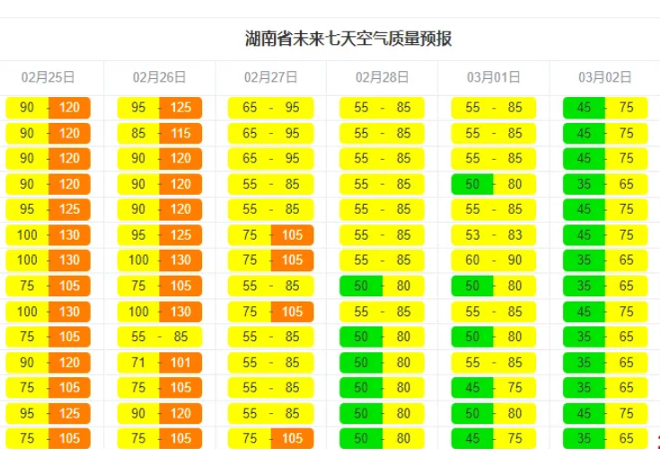 本周湖南空气质量有轻度污染 28日后转好为优至良
