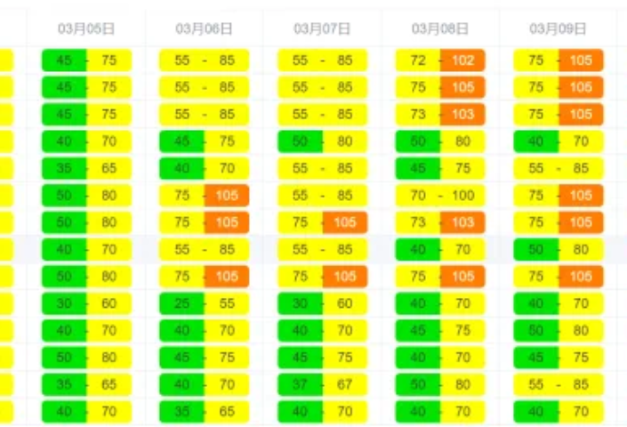 本周湖南空气质量以优良为主 局地短时有轻度污染风险