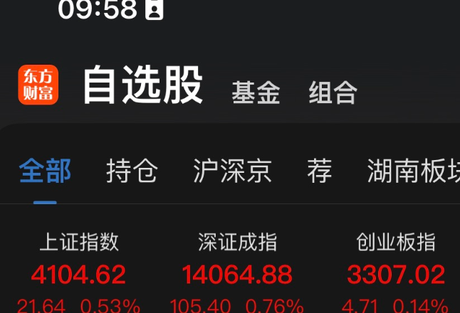 沪指盘中突破4100点  再度刷新十年新高