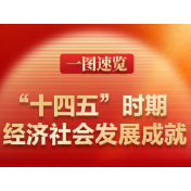 一图速览“十四五”时期经济社会发展成就
