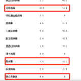 流感、鼻病毒来势汹汹？医生解读：目前湖南儿童呼吸道疾病态势平稳