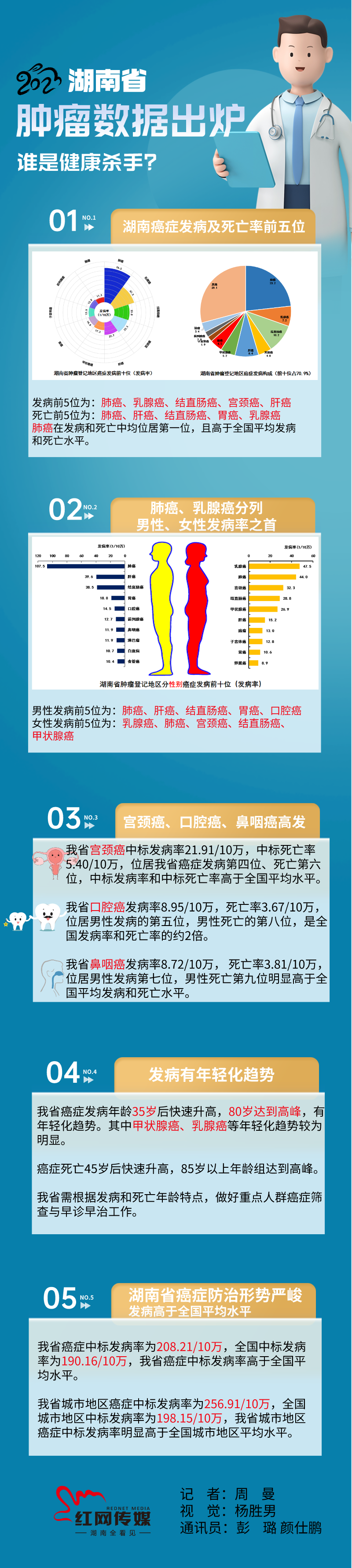 立体风蓝色医师招聘海报__2024-03-05+10_49_37.png