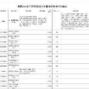 10月1日起“磁共振扫描”等30个医学影像检查项目价格将下调