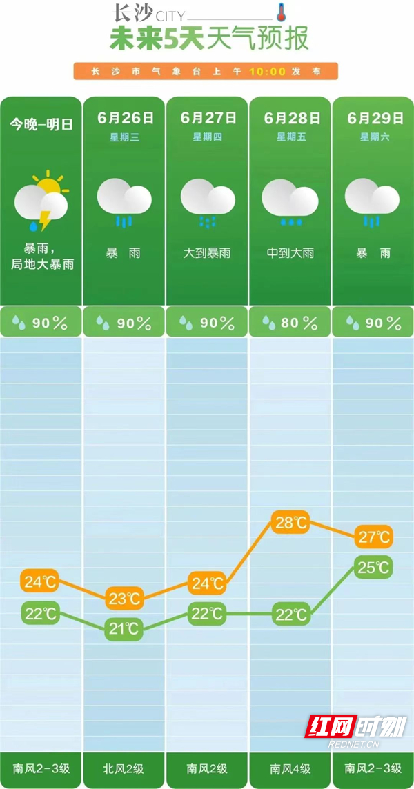 624 未来天气预报.jpg