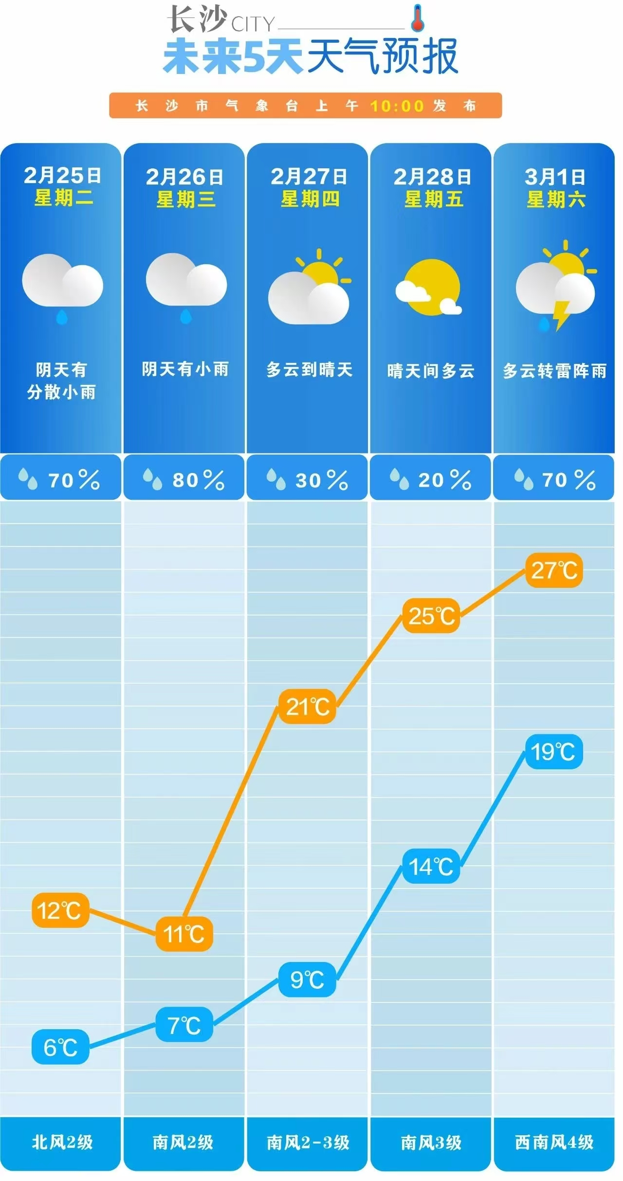 2.24 天气.jpg