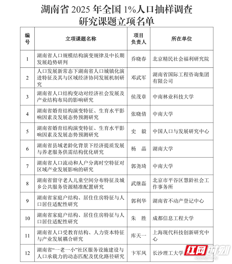 826 立项.jpg 826 立项.jpg