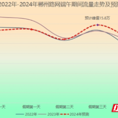 “端午”假期郴州高速出行指南来了!  教您避开车流高峰