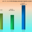 国庆玩转郴州如何出行？  来，请看这里！