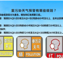 什么是重污染天气？我们该怎么做？
