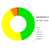 生态环境部发布10月全国环境空气质量状况