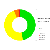 生态环境部发布11月全国环境空气质量状况