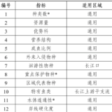 4部门发布最新公报，长江水生生物资源持续恢复