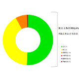 生态环境部公布7月全国环境空气质量状况