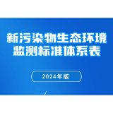 一图读懂 | 《新污染物生态环境监测标准体系表（2024年版）》