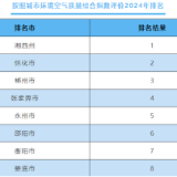 2024年湖南省环境空气质量排名：湘西、怀化、郴州位居前三