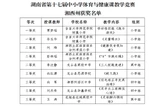 湘西州9节体育与健康课获省级奖项
