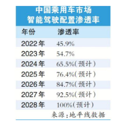 华为ADS打响7月限时降价第一枪 国内智驾加速进入普惠期