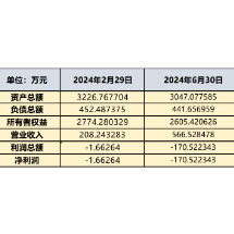 股权转让 | 湖南普照智能交通技术有限公司40%股权转让公告