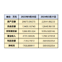 股权转让 | 湖南正中制药机械有限公司5.32%股权（人民币57.87万元注册资本）转让公告